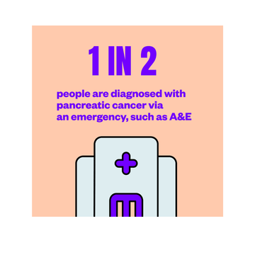 Diagnosis digital image