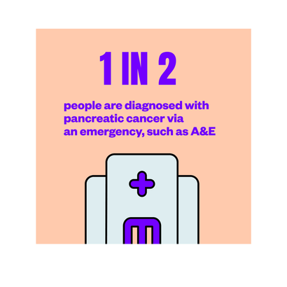 Diagnosis digital image