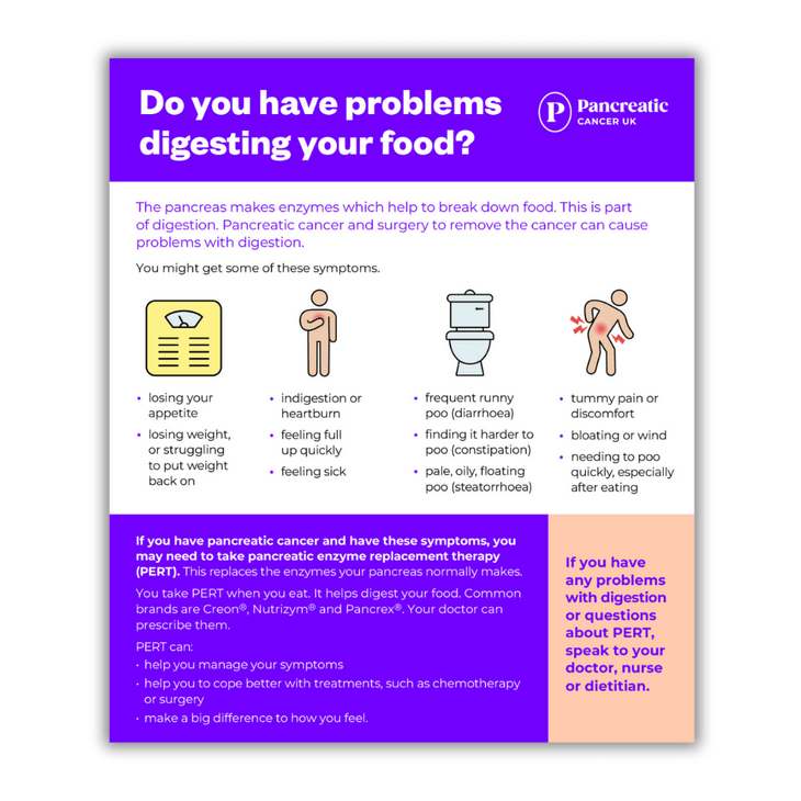 Do you have problems digesting food? Z-card