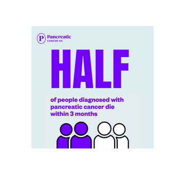 Survival statistic digital image