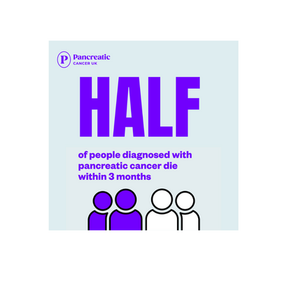 Survival statistic digital image