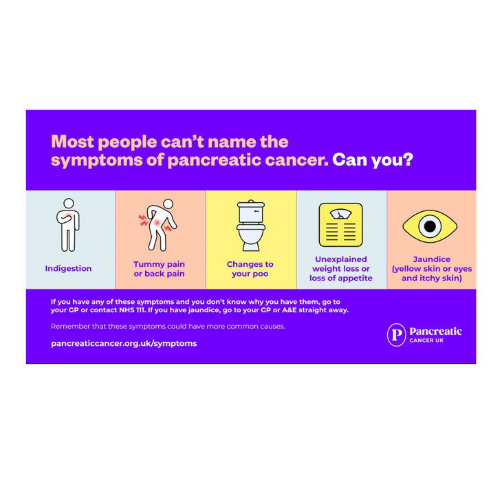 Digital symptoms landscape infographic (for display screens)