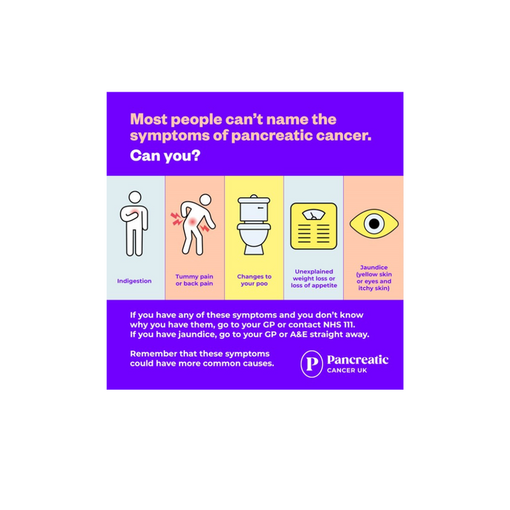 Social media symptoms post