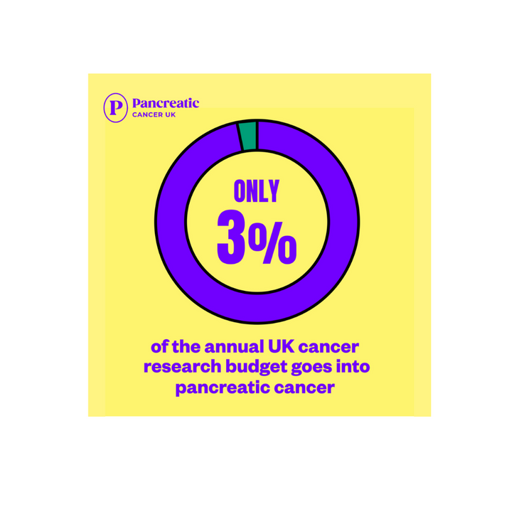 UK cancer research spending digital image